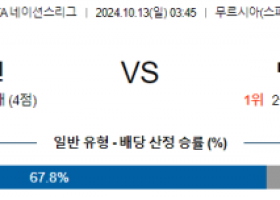 10월13일 UEFA 네이션스리그 스페인 덴마크 해외축구분석 스포츠분석