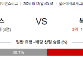 10월13일 UEFA 네이션스리그 벨라루스 북아일랜드 해외축구분석 스포츠분석