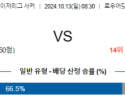 10월13일 메이저리그사커 콜럼버스 뉴잉글랜드 해외축구분석 스포츠분석