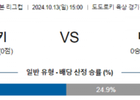 10월13일 일본 YBC 르방컵 가와사키 니가타 아시아축구분석 스포츠분석