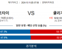 10월 11일  07:08 MLB 디트로이트 클리블랜드 해외야구분석 스포츠분석