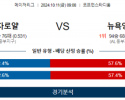 10월 11일 09:08 MLB 캔자스시티 뉴욕양키스 해외야구분석 스포츠분석