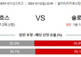 10월13일 UEFA 네이션스리그 카자흐스탄 슬로베니아 해외축구분석  스포츠분석