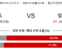 10월14일 UEFA 네이션스리그 핀란드 잉글랜드 해외축구분석 스포츠분석