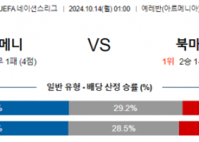 10월14일 UEFA 네이션스리그 아르메니아 북마케도니아 해외축구분석 스포츠분석