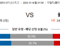 10월14일 UEFA 네이션스리그 몰타 몰도바 해외축구분석 스포츠분석