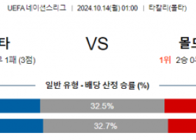 10월14일 UEFA 네이션스리그 몰타 몰도바 해외축구분석 스포츠분석