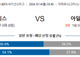 10월14일 UEFA 네이션스리그 그리스 아일랜드 해외축구분석 스포츠분석