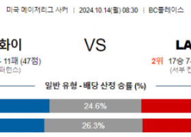 10월14일 메이저리그사커 밴쿠버 로스앤젤레스 해외축구분석 스포츠분석