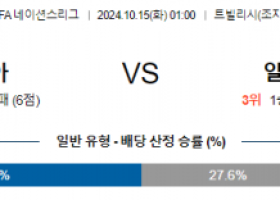 10월15일 UEFA 네이션스리그 조지아 알바니아 해외축구분석 스포츠분석