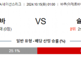 10월15일 UEFA 네이션스리그 아제르바이잔 슬로바키아 해외축구분석 스포츠분석