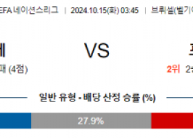 10월15일 UEFA 네이션스리그 벨기에 프랑스 해외축구분석 스포츠분석