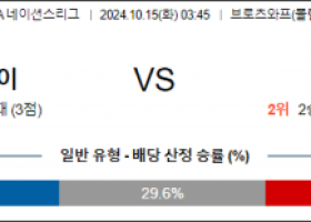 10월15일 UEFA 네이션스리그 우크라이나 체코 해외축구분석 스포츠분석