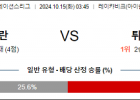 10월15일 UEFA 네이션스리그 아이슬란드 튀르키예 해외축구분석 스포츠분석