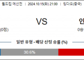 10월15일 월드컵 예선전 중국 인도네시아 해외축구분석 스포츠분석