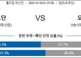 10월16일 월드컵 예선전 요르단 오만 해외축구분석 스포츠분석