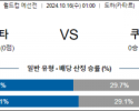 10월16일 월드컵 예선전 팔레스타인 쿠웨이트 해외축구분석 스포츠분석