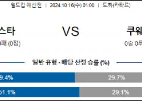 10월16일 월드컵 예선전 팔레스타인 쿠웨이트 해외축구분석 스포츠분석