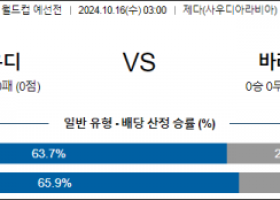 10월16일 월드컵 예선전 사우디아라비아 바레인 해외축구분석 스포츠분석