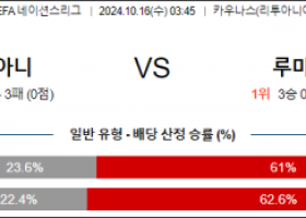 10월16일 UEFA 네이션스리그 리투아니아 루마니아 해외축구분석 스포츠분석