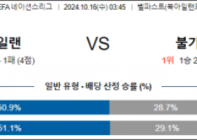 10월16일 UEFA 네이션스리그 북아일랜드 불가리아 해외축구분석 스포츠분석