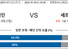 10월16일 UEFA 네이션스리그 스페인 세르비아 해외축구분석 스포츠분석