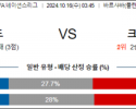 10월16일 UEFA 네이션스리그 폴란드 크로아티아 해외축구분석 스포츠분석