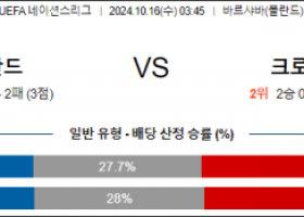 10월16일 UEFA 네이션스리그 폴란드 크로아티아 해외축구분석 스포츠분석