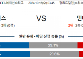 10월16일 UEFA 네이션스리그 스위스 덴마크 해외축구분석 스포츠분석