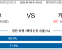 10월16일 UEFA 네이션스리그 코소보 키프로스 해외축구분석 스포츠분석