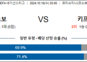 10월16일 UEFA 네이션스리그 코소보 키프로스 해외축구분석 스포츠분석