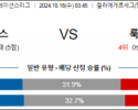 10월16일 UEFA 네이션스리그 벨라루스 룩셈부르크 해외축구분석 스포츠분석