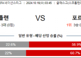 10월16일 UEFA 네이션스리그 스코틀랜드 포르투갈 해외축구분석 스포츠분석