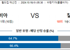 10월16일 월드컵 예선전 콜롬비아 칠레 해외축구분석 스포츠분석