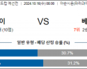 10월16일 월드컵 예선전 파라과이 베네수엘라 해외축구분석 스포츠분석