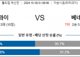 10월16일 월드컵 예선전 파라과이 베네수엘라 해외축구분석 스포츠분석