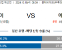 10월16일 월드컵 예선전 우루과이 에콰도르 해외축구분석 스포츠분석