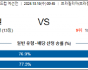 10월16일 월드컵 예선전 브라질 페루 해외축구분석 스포츠분석