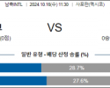 10월16일 남축 INTL 멕시코 미국 해외축구분석 스포츠분석