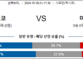 10월16일 남축 INTL 멕시코 미국 해외축구분석 스포츠분석