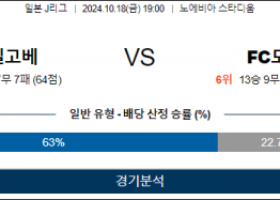 10월4일 J리그 비셀고베 FC도쿄 아시아축구분석 스포츠분석