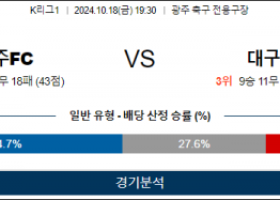 10월4일 K리그 광주 대구 아시아축구분석 스포츠분석