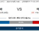 10월19일 J리그 가시와 마치다 아시아축구분석 스포츠분석