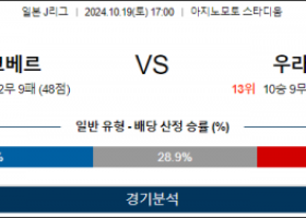 10월19일 J리그 베르디 우라와 아시아축구분석 스포츠분석