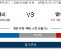 10월19일 A리그 센트럴 멜버른 아시아축구분석 스포츠분석