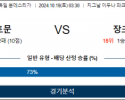 10월19일 분데스리가 도르트문트 장파울리 해외축구분석 스포츠분석