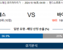 10월19일 라리가 알라베스 바야돌리드 해외축구분석 스포츠분석