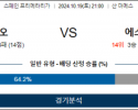 10월19일 라리가 빌바오 에스파뇰 해외축구분석 스포츠분석