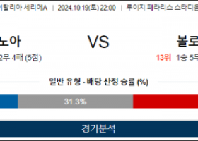 10월19일 세리에A 제노아 볼로냐 해외축구분석 스포츠분석