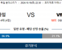 10월19일 분데스리가 호펜하임 보훔 해외축구분석 스포츠분석